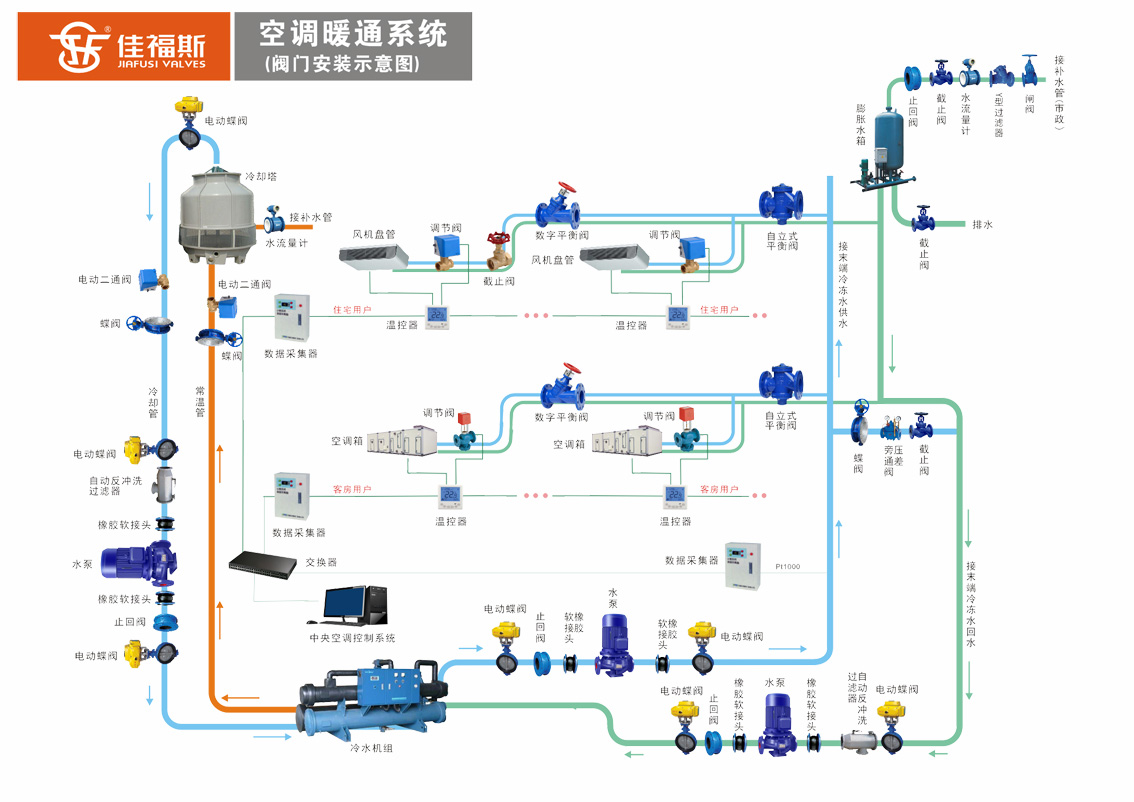 佳福斯空調(diào)暖通工程示意圖1